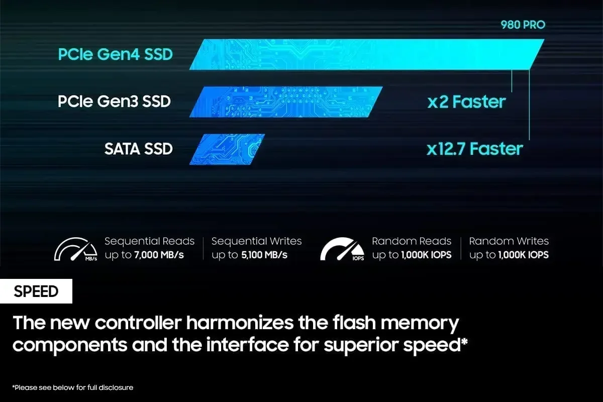 高速980 PRO PCIe4.0 x4 M.2 2280  - External Nvme Ssd のレビューと価格